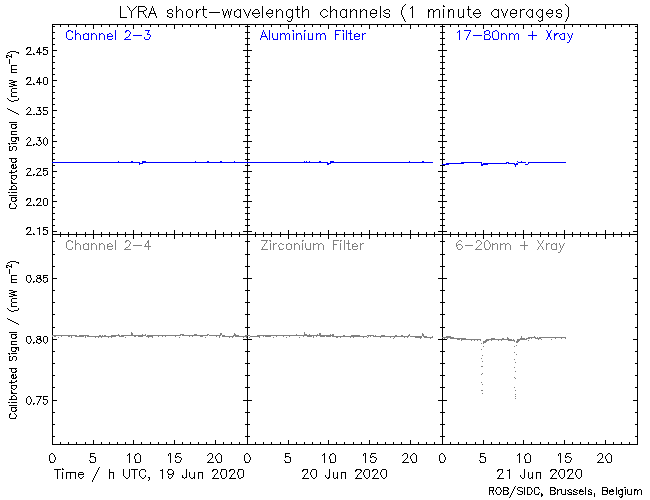 6-21-20-LyraCalSWClatest