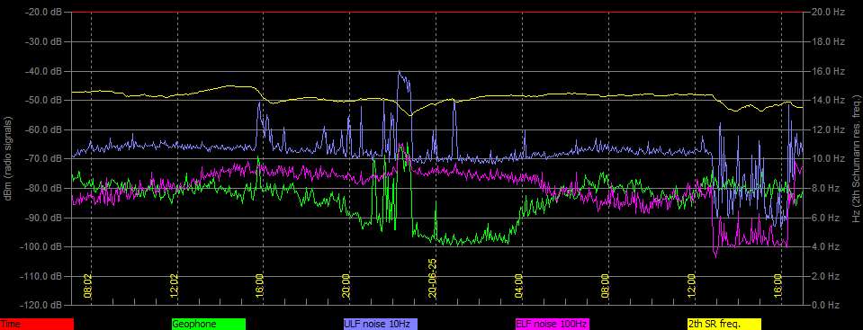 6-25-20-last-plotted