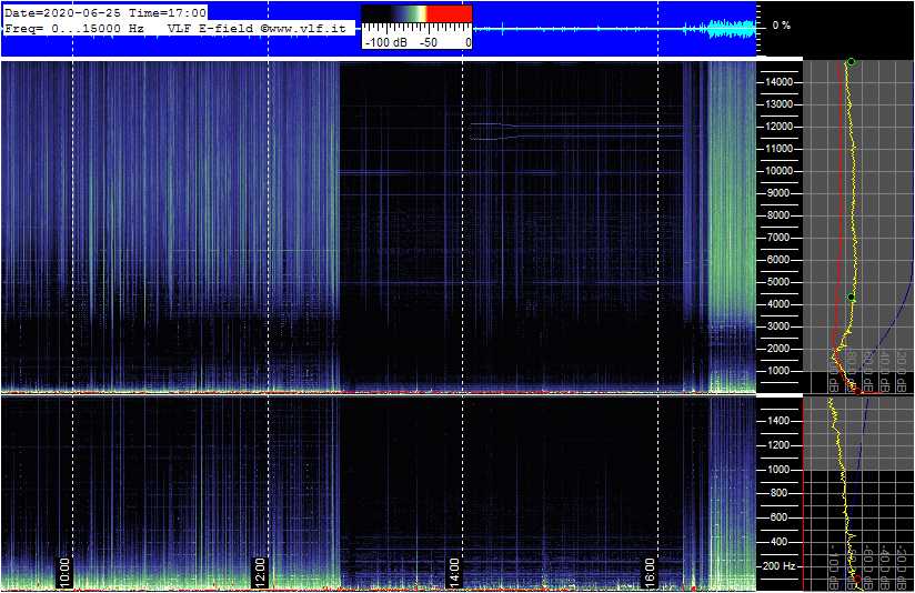 6-25-20-last_E-VLF