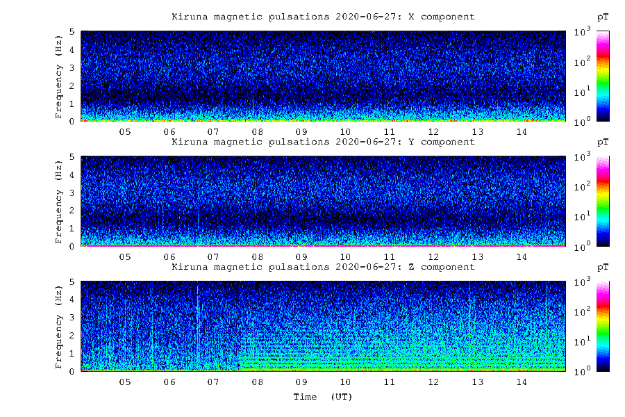 6-27-20-puls