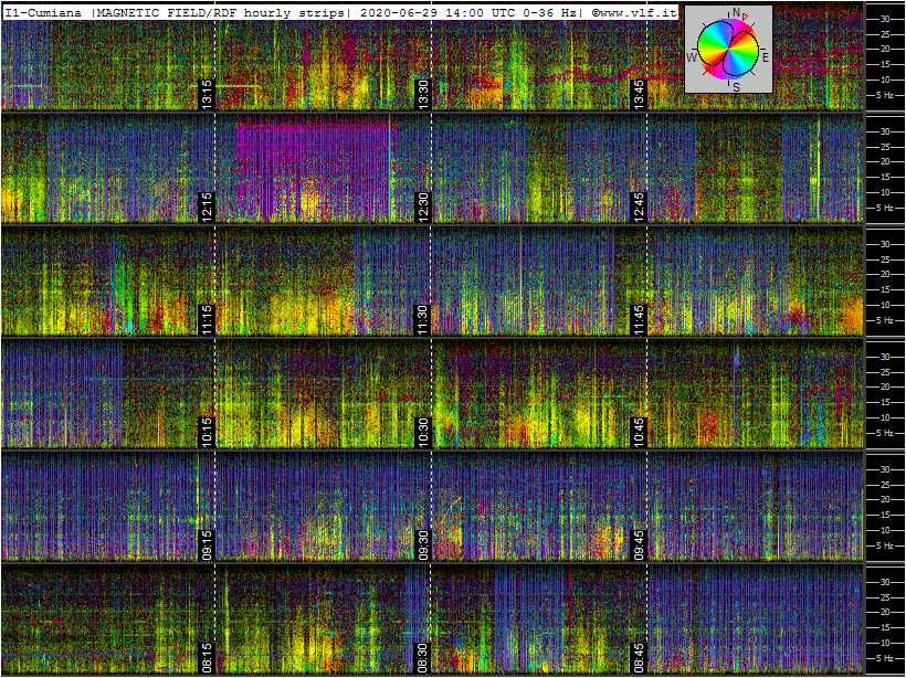 6-29-20-last-ics101-multistrip