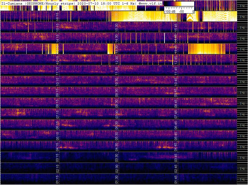 7-10-20-last-geophone-multistrip-slow