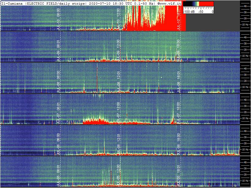 7-10-20-last-marconi-multistrip-slow