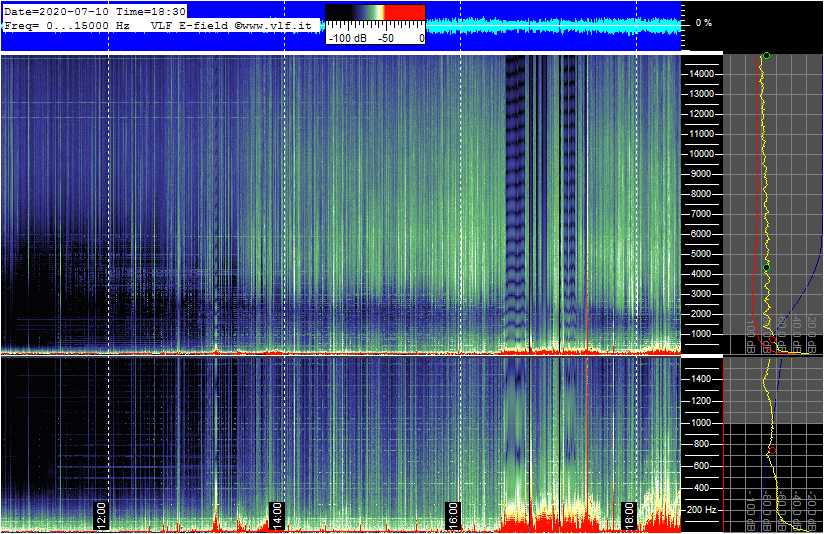 7-10-20-last_E-VLF