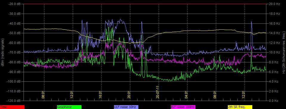 7-11-20-last-plotted