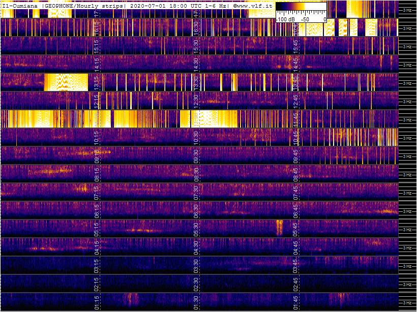 7-1b-20-last-geophone-multistrip-slow