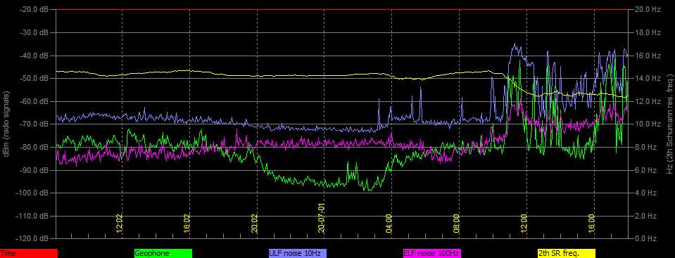 7-1b-20-last-plotted