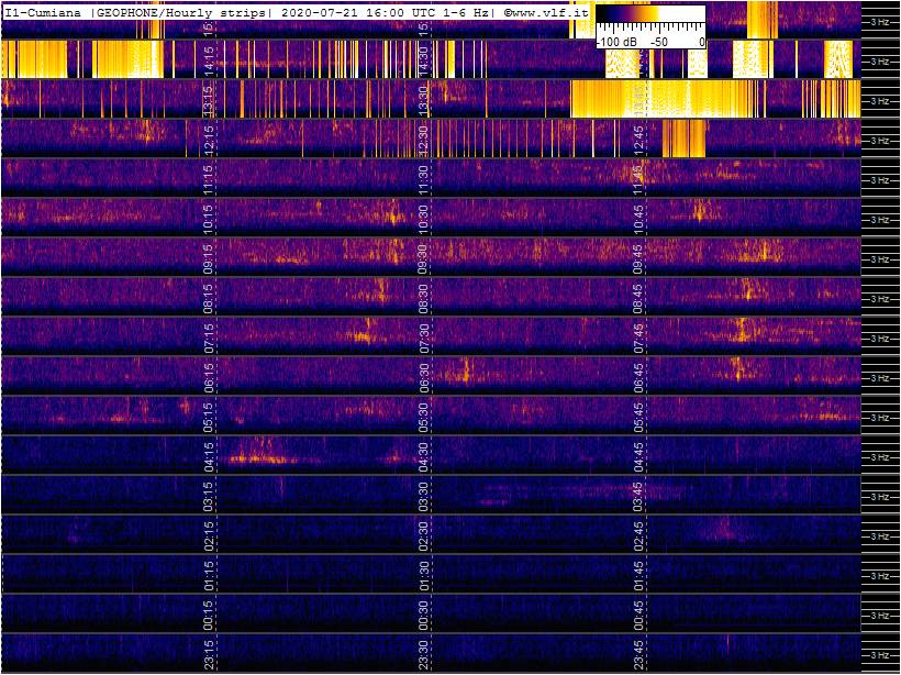 7-21-20-last-geophone-multistrip-slow
