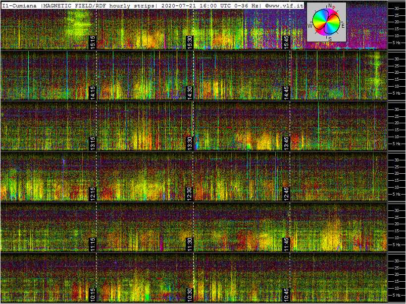 7-21-20-last-ics101-multistrip