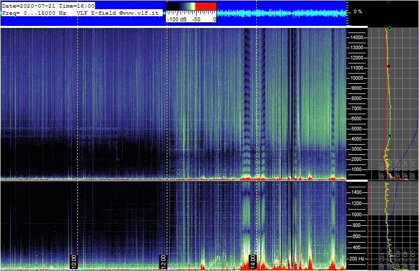 7-21-20-last_E-VLF