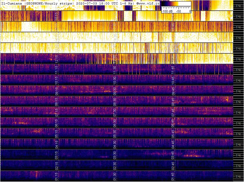 7-3-20-last-geophone-multistrip-slow