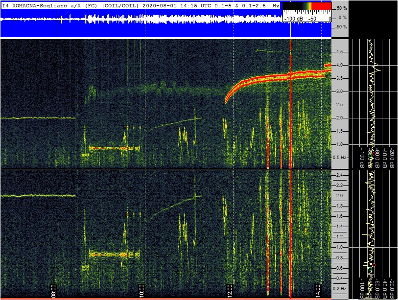8-1-20-last-borehole-sogliano