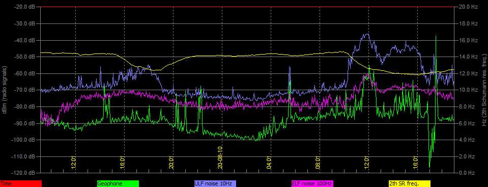 8-10-20-last-plotted