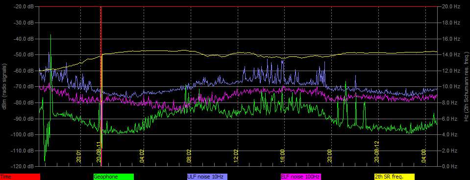 8-11c-20-last-plotted