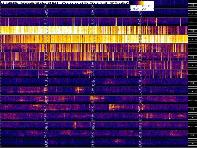 8-12-20-last-geophone-multistrip-slow
