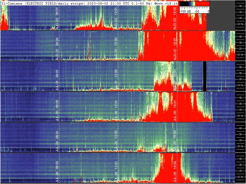 8-2b-20-last-marconi-multistrip-slow