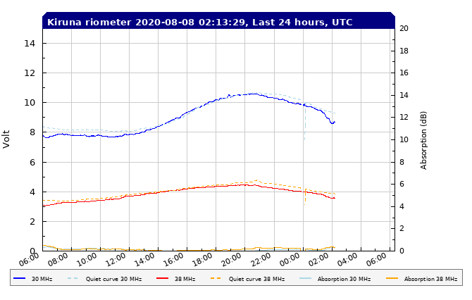8-7c-20-rtkirplot2_rio_filtered_24